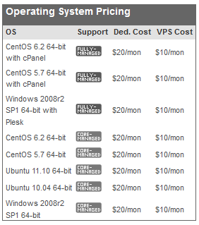 Liquid Web OS Pricing